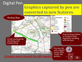 Digital Pen
                      Graphics captured by pen are
                      converted to new features.
  Markup Map




                                               Pick markup actions
                                               or features from
  Create markups by                            legend by marking
  sketching and                                with the pen
  handwriting

                                     Pen has ink
                                     and a digital
                                     sensor that
                                     ‘reads’ the
Creates new record in edit mode.     pattern
 