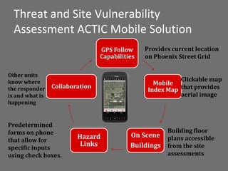 Threat and Site Vulnerability
  Assessment ACTIC Mobile Solution
                                 GPS Follow     Provides current location
                                 Capabilities   on Phoenix Street Grid

Other units
know where                                                 Clickable map
                                                   Mobile
                 Collaboration
the responder                                    Index Map that provides
is and what is                                             aerial image
happening


Predetermined
forms on phone                                         Building floor
                         Hazard            On Scene    plans accessible
that allow for
                          Links            Buildings   from the site
specific inputs
using check boxes.                                     assessments
 