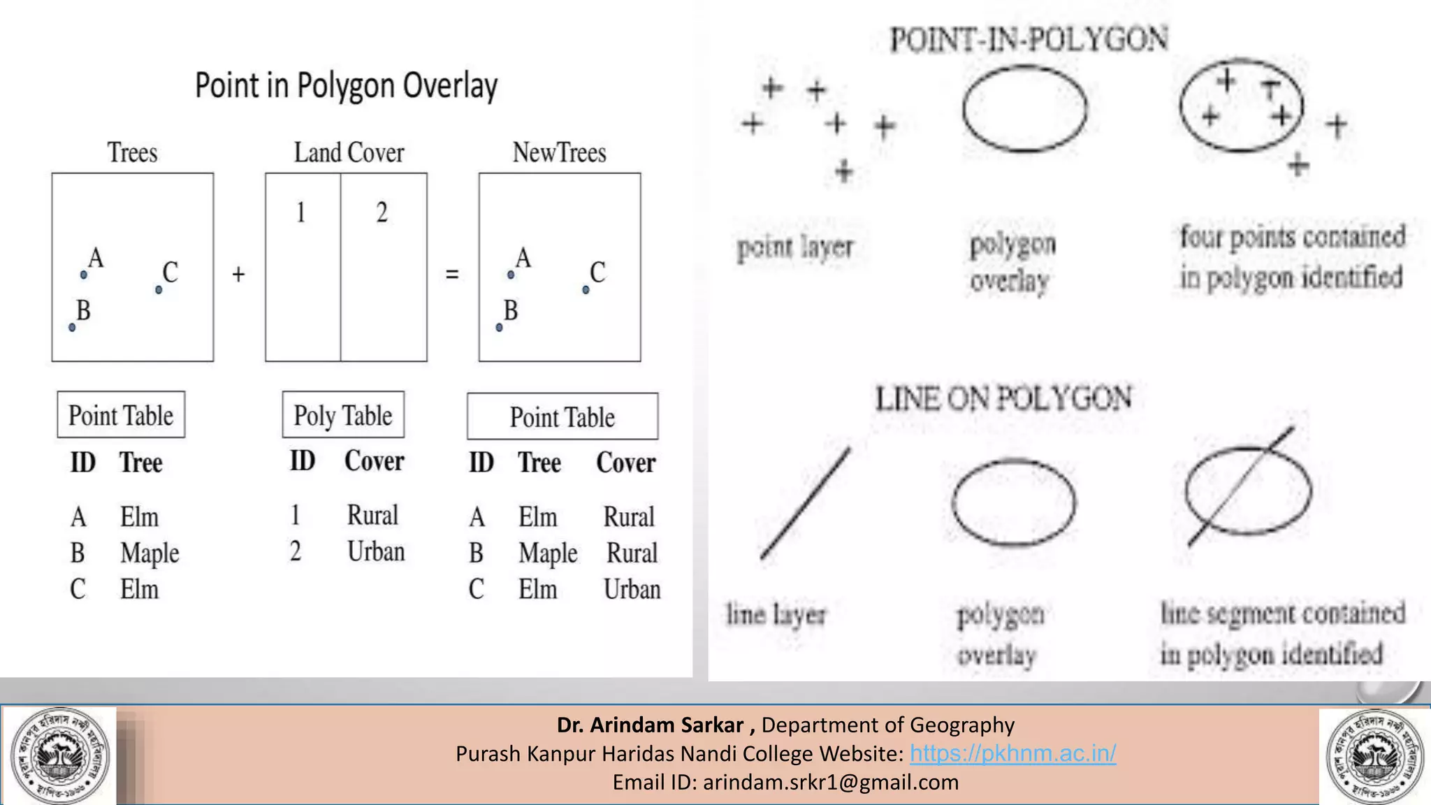 Gis Data Analysis Pptx