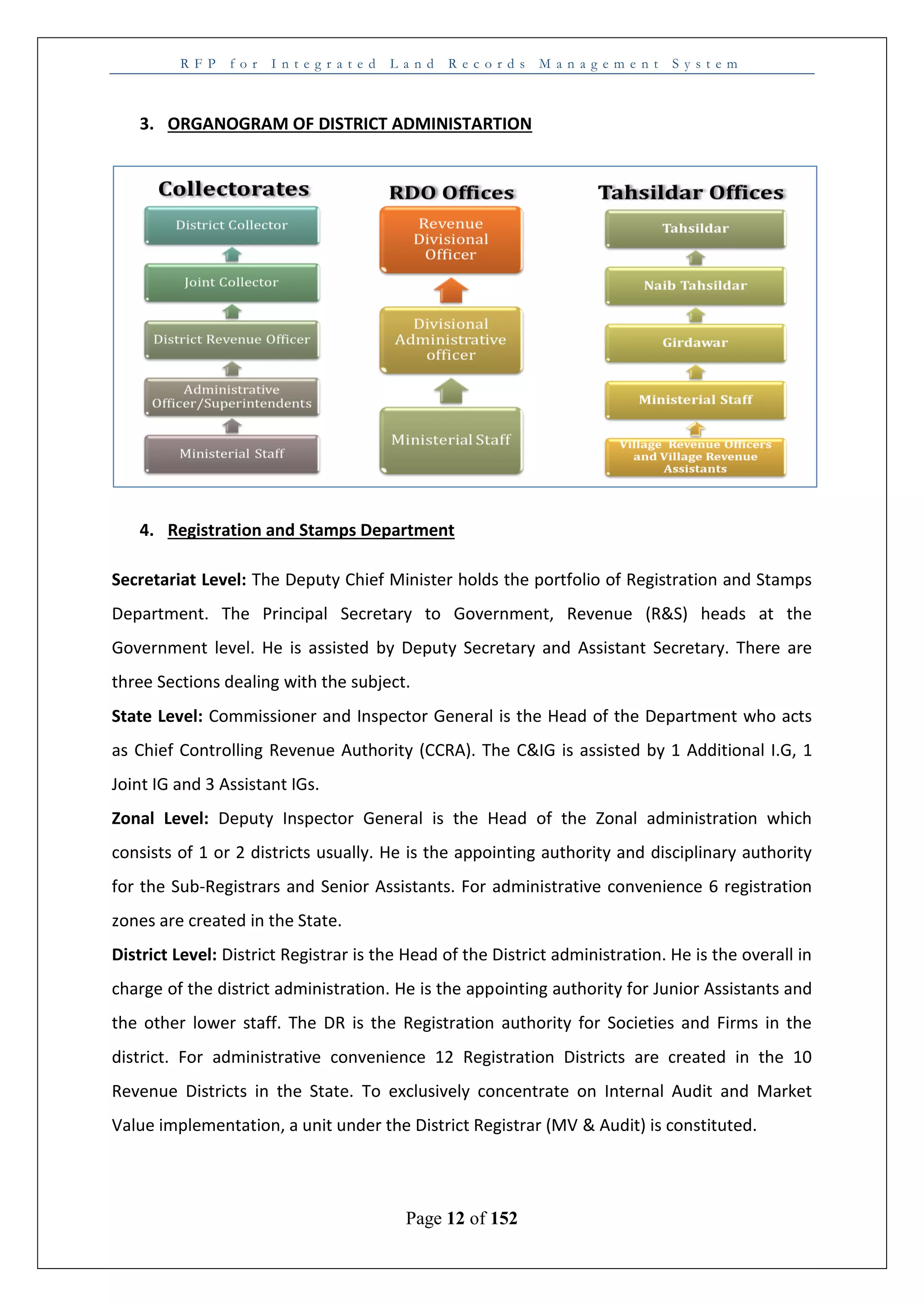 R F P f o r I n t e g r a t e d L a n d R e c o r d s M a n a g e m e n t S y s t e m
Page 12 of 152
3. ORGANOGRAM OF DISTRICT ADMINISTARTION
4. Registration and Stamps Department
Secretariat Level: The Deputy Chief Minister holds the portfolio of Registration and Stamps
Department. The Principal Secretary to Government, Revenue (R&S) heads at the
Government level. He is assisted by Deputy Secretary and Assistant Secretary. There are
three Sections dealing with the subject.
State Level: Commissioner and Inspector General is the Head of the Department who acts
as Chief Controlling Revenue Authority (CCRA). The C&IG is assisted by 1 Additional I.G, 1
Joint IG and 3 Assistant IGs.
Zonal Level: Deputy Inspector General is the Head of the Zonal administration which
consists of 1 or 2 districts usually. He is the appointing authority and disciplinary authority
for the Sub-Registrars and Senior Assistants. For administrative convenience 6 registration
zones are created in the State.
District Level: District Registrar is the Head of the District administration. He is the overall in
charge of the district administration. He is the appointing authority for Junior Assistants and
the other lower staff. The DR is the Registration authority for Societies and Firms in the
district. For administrative convenience 12 Registration Districts are created in the 10
Revenue Districts in the State. To exclusively concentrate on Internal Audit and Market
Value implementation, a unit under the District Registrar (MV & Audit) is constituted.
 