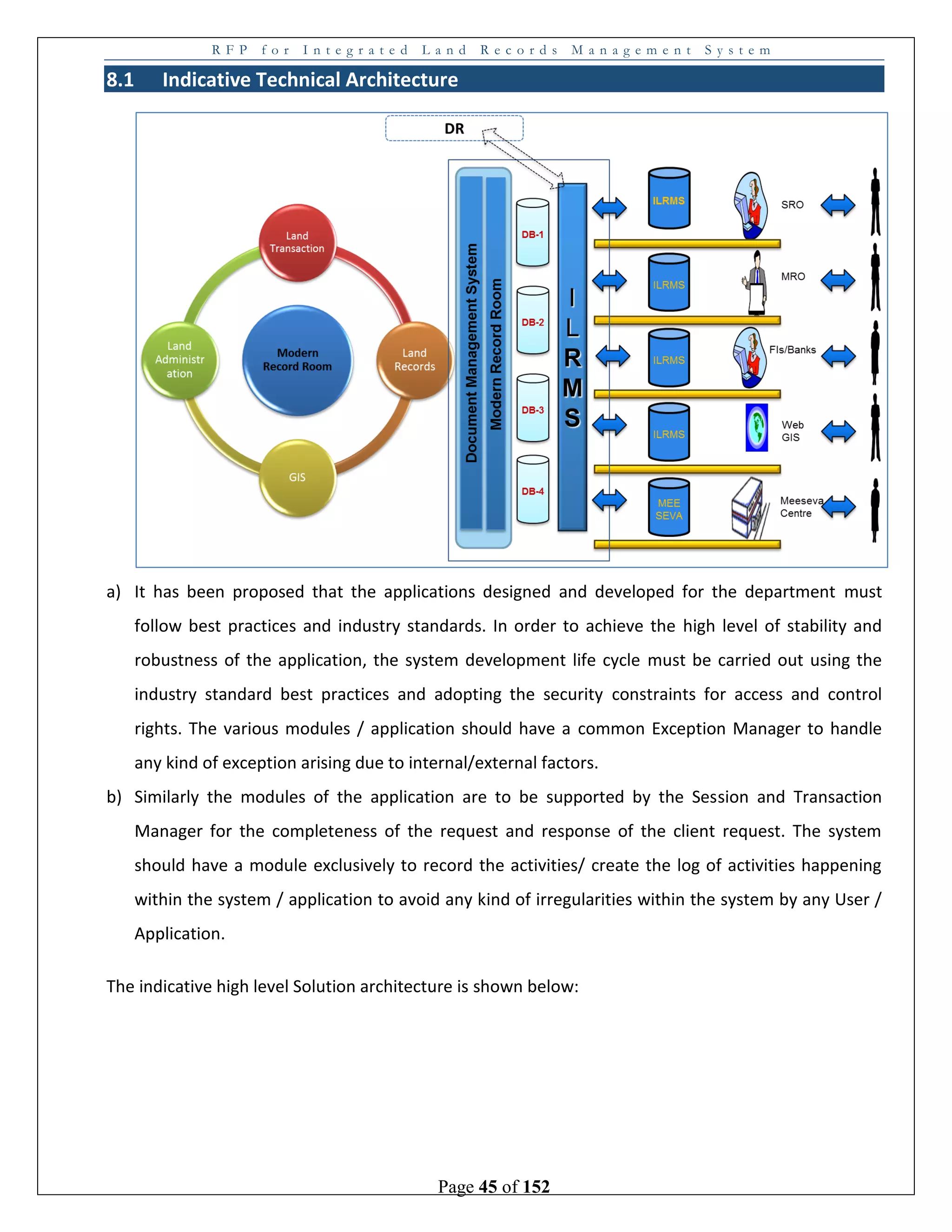 R F P f o r I n t e g r a t e d L a n d R e c o r d s M a n a g e m e n t S y s t e m
Page 45 of 152
8.1 Indicative Technical Architecture
a) It has been proposed that the applications designed and developed for the department must
follow best practices and industry standards. In order to achieve the high level of stability and
robustness of the application, the system development life cycle must be carried out using the
industry standard best practices and adopting the security constraints for access and control
rights. The various modules / application should have a common Exception Manager to handle
any kind of exception arising due to internal/external factors.
b) Similarly the modules of the application are to be supported by the Session and Transaction
Manager for the completeness of the request and response of the client request. The system
should have a module exclusively to record the activities/ create the log of activities happening
within the system / application to avoid any kind of irregularities within the system by any User /
Application.
The indicative high level Solution architecture is shown below:
 