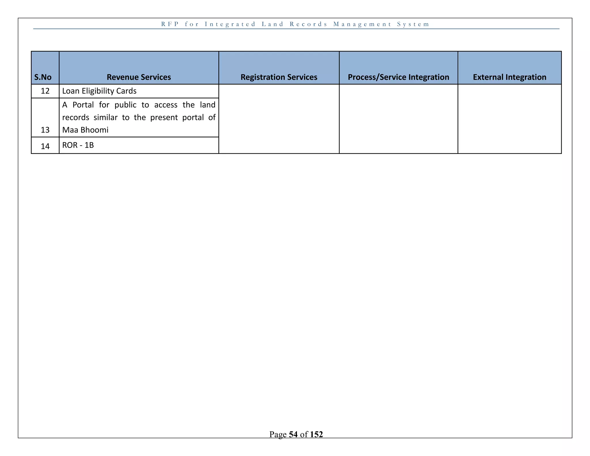 R F P f o r I n t e g r a t e d L a n d R e c o r d s M a n a g e m e n t S y s t e m
Page 54 of 152
S.No Revenue Services Registration Services Process/Service Integration External Integration
12 Loan Eligibility Cards
13
A Portal for public to access the land
records similar to the present portal of
Maa Bhoomi
14 ROR - 1B
 