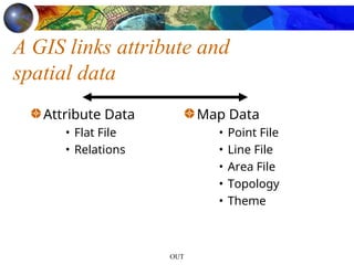 GIS Data Collection and Storage in information system.ppt