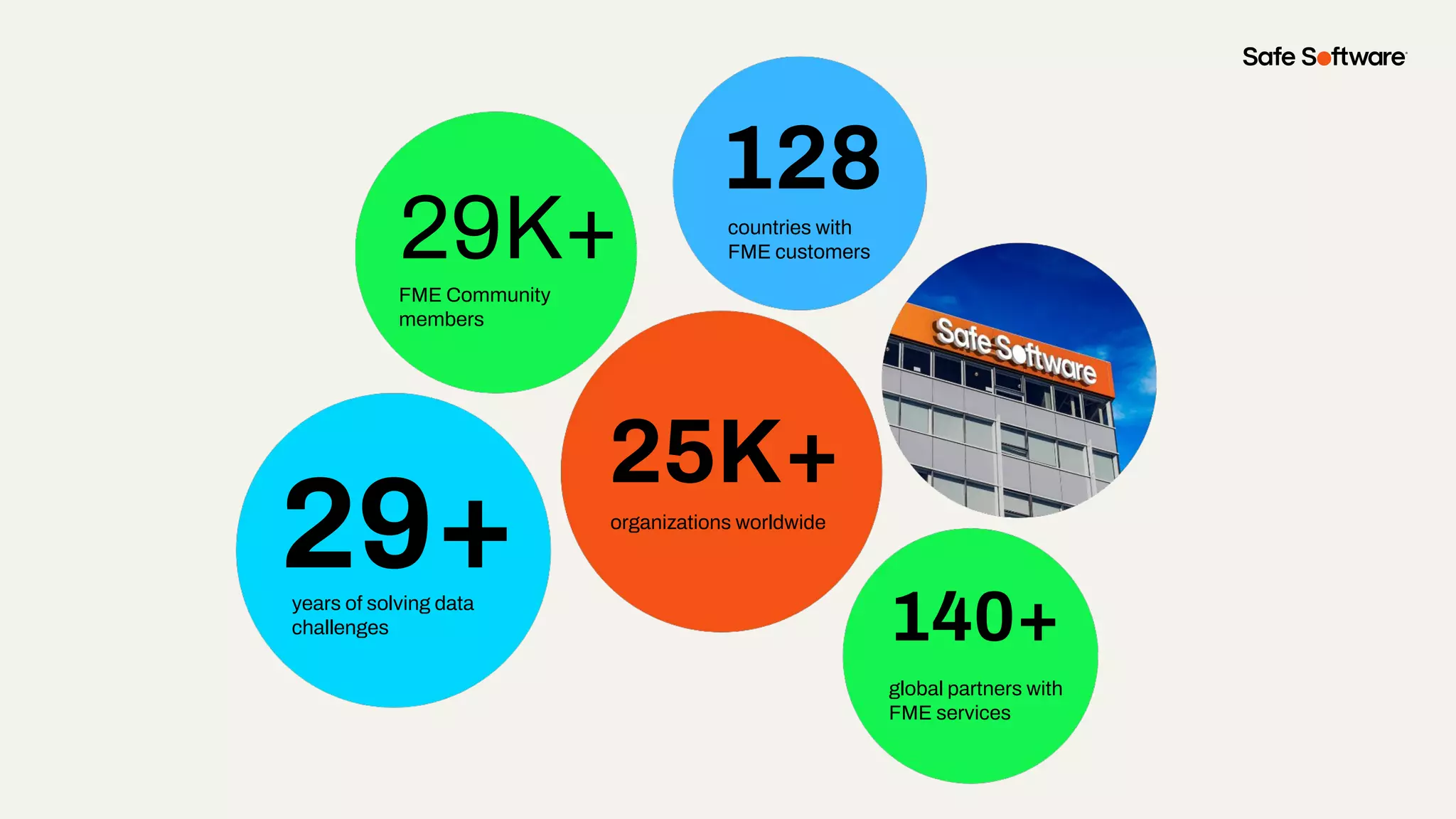 29+
27K+
128
190
20K+
years of solving data
challenges
FME Community
members
countries with
FME customers
organizations worldwide
global partners with
FME services
29+
29K+
128
140+
25K+
years of solving data
challenges
FME Community
members
countries with
FME customers
organizations worldwide
global partners with
FME services
 