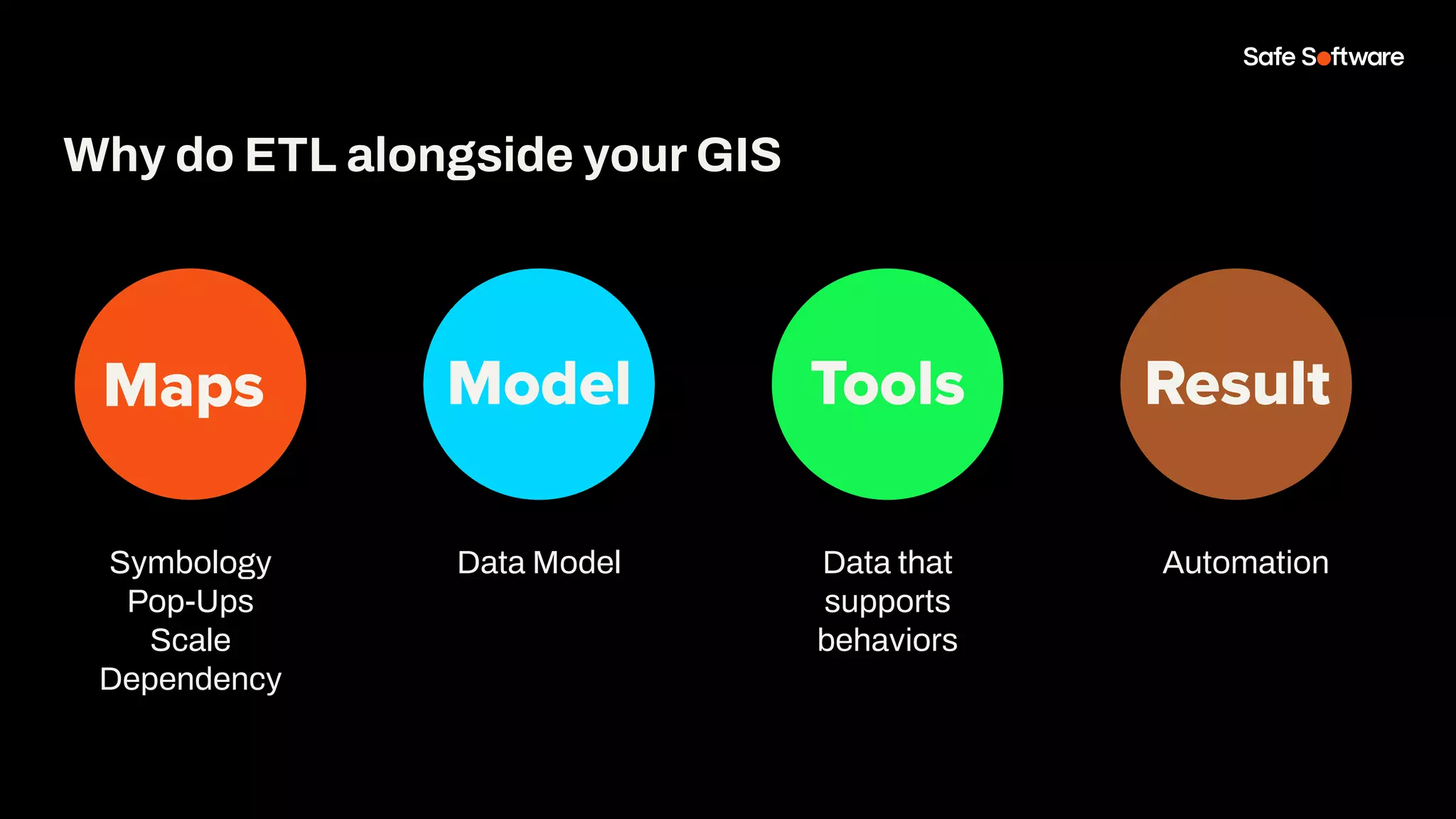 Symbology
Pop-Ups
Scale
Dependency
Maps Model Tools
Why do ETL alongside your GIS
Result
Data Model Data that
supports
behaviors
Automation
 