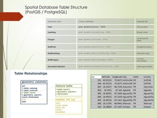 geographysocialspatialdataprepation.pptx