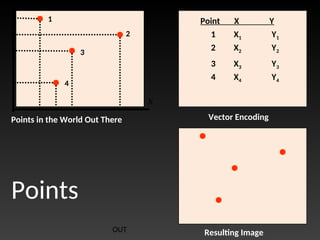 GIS Data types in information system 1.ppt