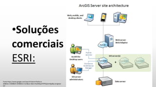 •Soluções
comerciais
ESRI:
Fonte:https://www.google.com/search?client=firefox-b-
ab&biw=1360&bih=659&tbm=isch&sa=1&ei=ihwOWpyYI4T9UpismYgL&q=arvgisser
ver
 