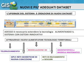 Vittorio Paola: Linee strategiche per lo sviluppo e la integrazione  dei sistemi informativi territoriali e geodatabase - standard e tendenze europee nazionali e regionali