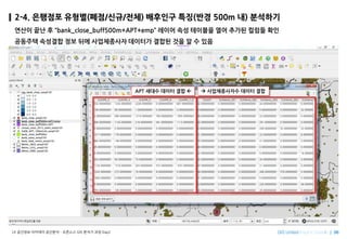 Imagine SpatiallyLX ???? ???? ???? C ???? GIS ??? ?? Day2
2-4. ???? ???(??/??/??) ???? ??(?? 500m ?) ????
??? ?? ? bank_close_buff500m+APT+emp ??? ?? ???? ?? ??? ??? ??
???? ???? ?? ?? ?????? ???? ??? ?? ? ? ??
APT ??? ??? ?? ? ? ??????? ??? ??
 