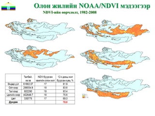 Олон жилийн NOAA/NDVI мэдээгээр
  NDVI-ийн өөрчлөлт, 1982-2008
 