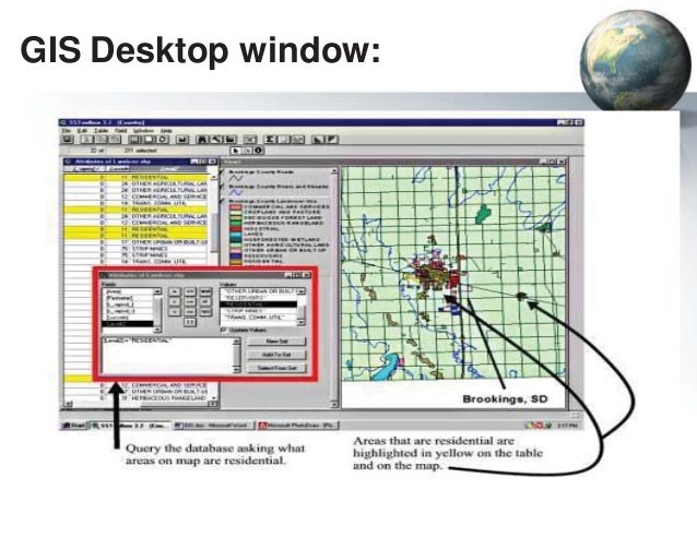 GIS Desktop and how it works.