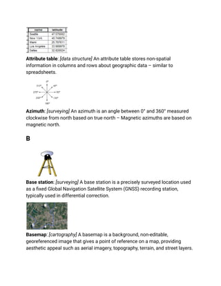 Attribute table: [data structure] An attribute table stores non-spatial
information in columns and rows about geographic data – similar to
spreadsheets.
Azimuth: [surveying] An azimuth is an angle between 0° and 360° measured
clockwise from north based on true north – Magnetic azimuths are based on
magnetic north.
B
Base station: [surveying] A base station is a precisely surveyed location used
as a fixed Global Navigation Satellite System (GNSS) recording station,
typically used in differential correction.
Basemap: [cartography] A basemap is a background, non-editable,
georeferenced image that gives a point of reference on a map, providing
aesthetic appeal such as aerial imagery, topography, terrain, and street layers.
 