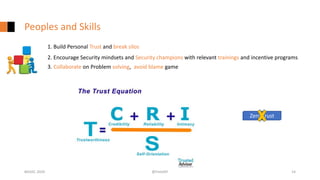 Peoples and Skills
#GISEC 2020 @FintoNT 14
Zero Trust
3. Collaborate on Problem solving, avoid blame game
1. Build Personal Trust and break silos
2. Encourage Security mindsets and Security champions with relevant trainings and incentive programs
 