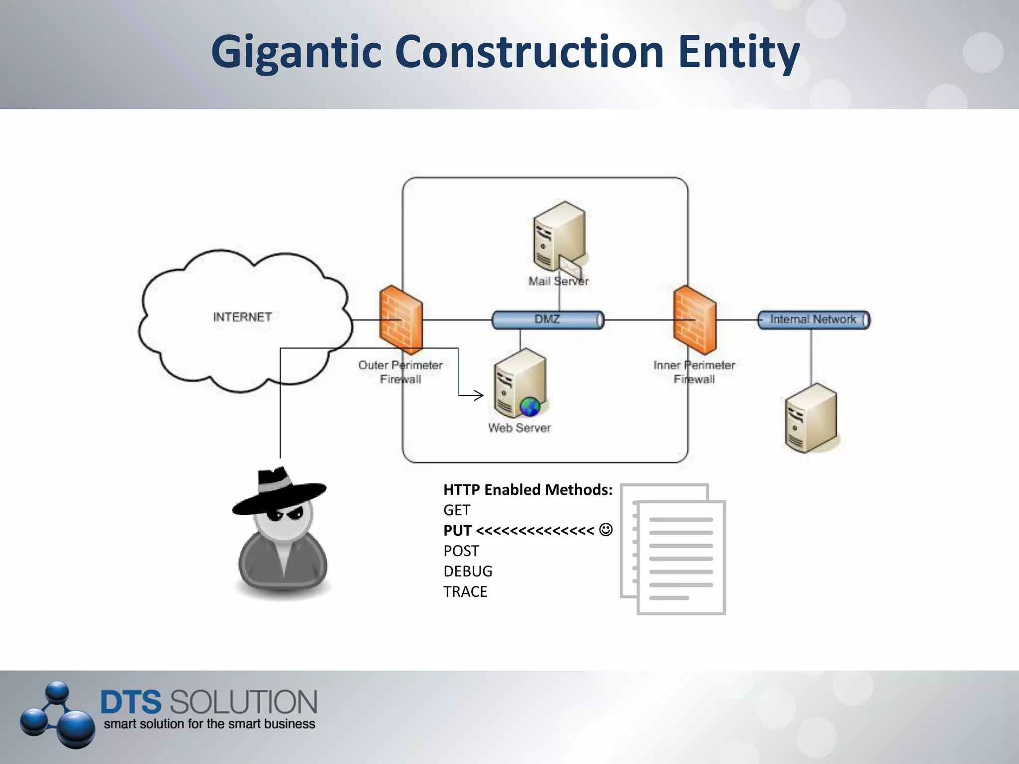 Gigantic Construction Entity
HTTP Enabled Methods:
GET
PUT <<<<<<<<<<<<<< 
POST
DEBUG
TRACE
 