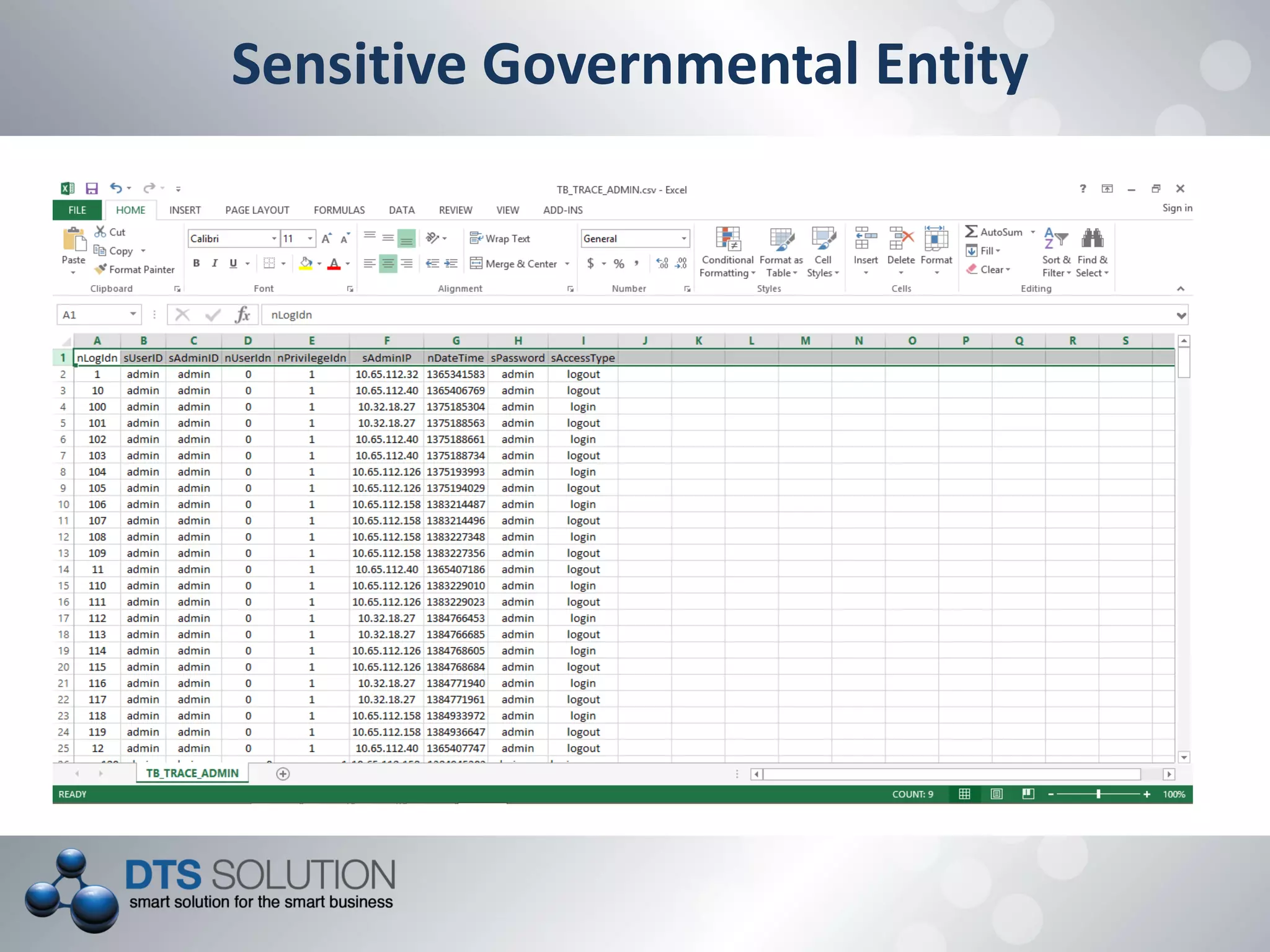 Sensitive Governmental Entity
 