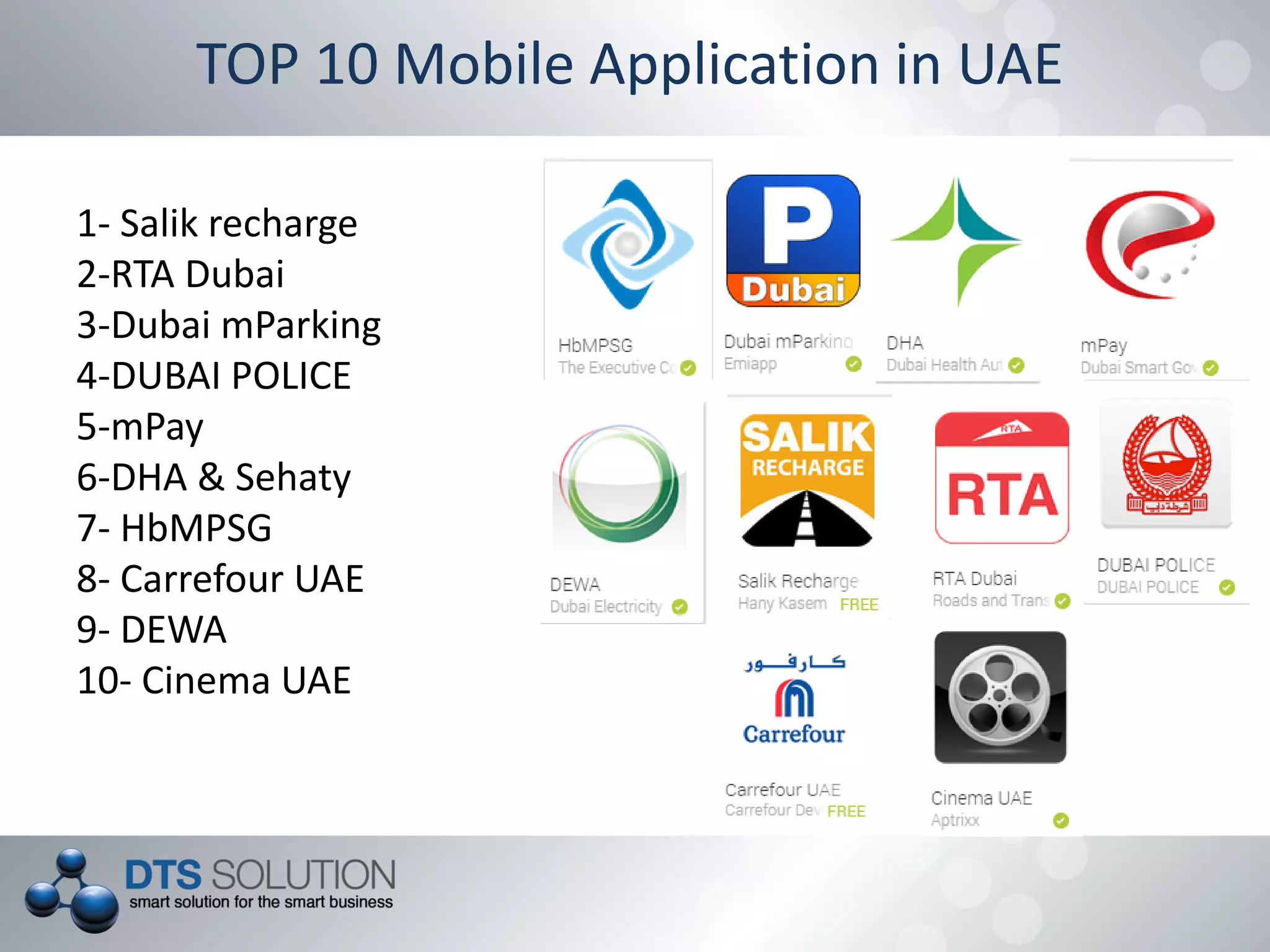 TOP 10 Mobile Application in UAE
1- Salik recharge
2-RTA Dubai
3-Dubai mParking
4-DUBAI POLICE
5-mPay
6-DHA & Sehaty
7- HbMPSG
8- Carrefour UAE
9- DEWA
10- Cinema UAE
 