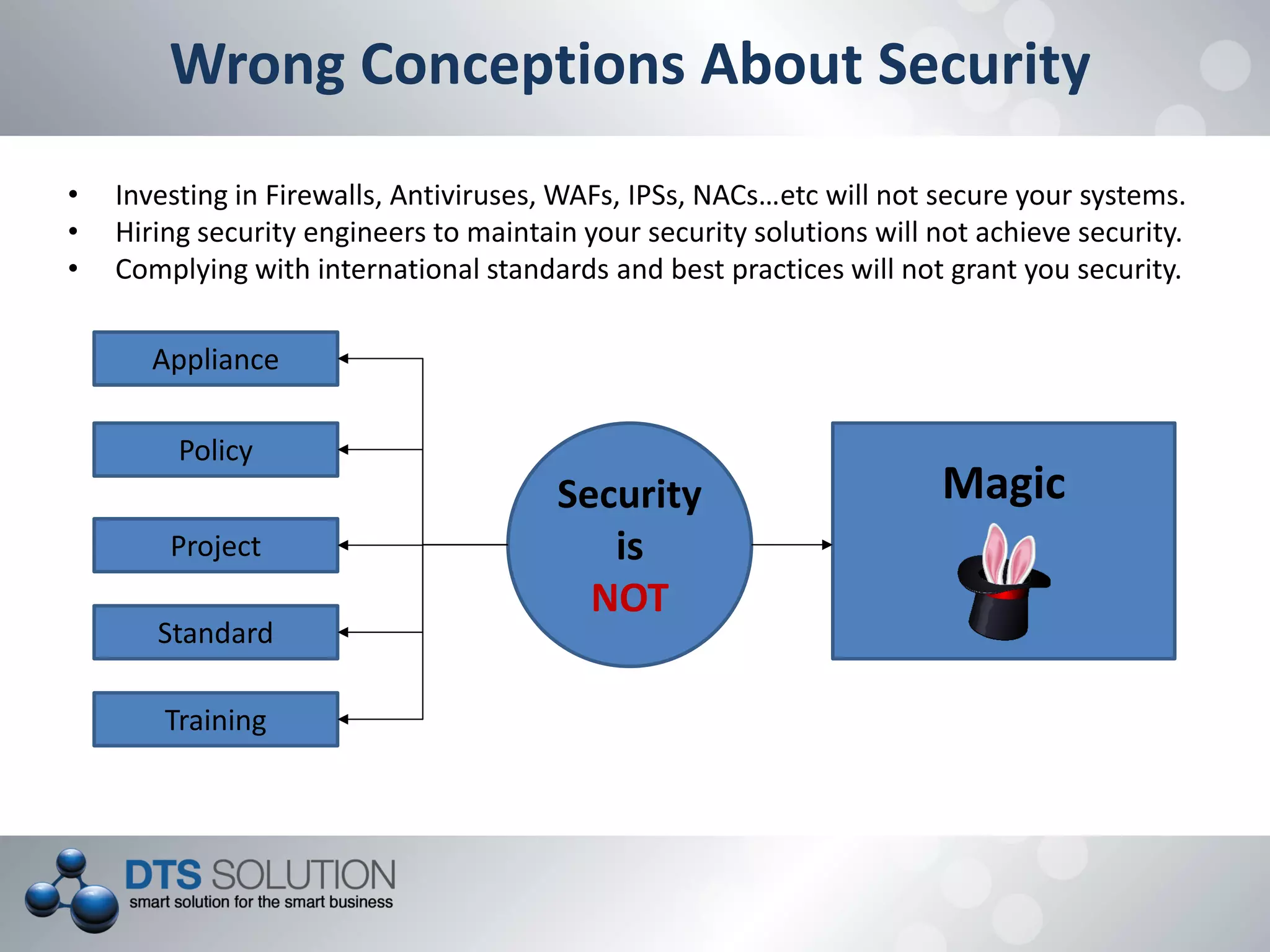 Wrong Conceptions About Security
• Investing in Firewalls, Antiviruses, WAFs, IPSs, NACs…etc will not secure your systems.
• Hiring security engineers to maintain your security solutions will not achieve security.
• Complying with international standards and best practices will not grant you security.
Security
is
NOT
Policy
Project
Standard
Training
Appliance
Magic
 