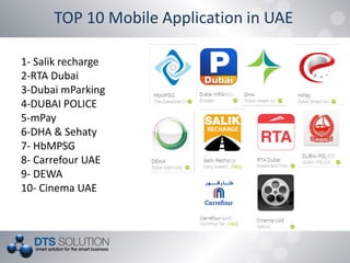 TOP 10 Mobile Application in UAE
1- Salik recharge
2-RTA Dubai
3-Dubai mParking
4-DUBAI POLICE
5-mPay
6-DHA & Sehaty
7- Hb...