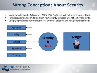 Wrong Conceptions About Security
• Investing in Firewalls, Antiviruses, WAFs, IPSs, NACs…etc will not secure your systems....