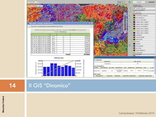 Il GIS “Dinamico”14
MaurizioFoderà
Campobasso 19 febbraio 2015
 