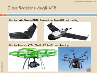 Classificazione degli APR
20
Droni ad Ala Fissa o CTOL: Conventional Take-Off and Landing
Droni a Rotore o VTOL: Vertical Take-Off and Landing
MaurizioFoderà Campobasso 19 febbraio 2015
 