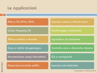 Le applicazioni
Rilievo 3D (DTM, DEM)
Urban Mapping 3D
Rilievo costiero e fluviale
Zone a rischio idrogeologico
Manutenzione campi fotovoltaici
Dispersioni termiche edifici
Ispezioni opere e infrastrutture
Monitoraggio ambientale
Agricoltura di precisione
Controllo cave e discariche abusive
Gis e cartografia
Ispezioni reti elettriche
22
MaurizioFoderà
Campobasso 19 febbraio 2015
 