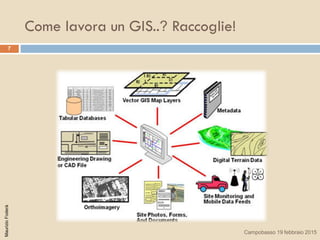 Come lavora un GIS..? Raccoglie!
7
MaurizioFoderà
Campobasso 19 febbraio 2015
 