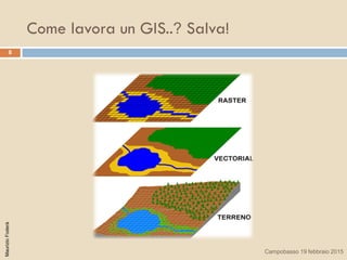Come lavora un GIS..? Salva!
8
MaurizioFoderà
Campobasso 19 febbraio 2015
 