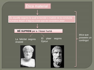 Ètica materialÉs aquella segons la qual la bondat o maldat de la conducta humana depèn d’alguna cosa que es considera plaer .   BÉ SUPREM per a  l’ésser humàètica que posseeix un contingutEl plaer segons EpicurLa felicitat segons Aristòtil