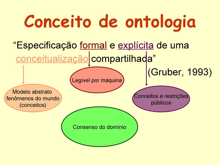 Introdução às ontologias por Gisele Dziekaniak