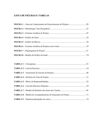 LISTA DE FIGURAS E TABELAS
FIGURA 1 – Áreas de Conhecimento do Gerenciamento de Projetos....................................20
FIGURA 2 – Metodologia “Seis Disciplinas” ........................................................................22
FIGURA 3 – Estrutura Analítica de Projeto............................................................................29
FIGURA 4 – Gráfico de Gantt ................................................................................................34
FIGURA 5 – Gráfico de Marcos .............................................................................................36
FIGURA 6 – Estrutura Analítica de Projetos com Custos ......................................................39
FIGURA 7 – Organograma do Projeto ...................................................................................51
FIGURA 8 – Modelo do Gráfico de Gantt ..............................................................................70
TABELA 1 – Cronograma ......................................................................................................33
TABELA 2 – Lista de Recursos ..............................................................................................34
TABELA 3 – Autonomias do Gerente de Projetos .................................................................40
TABELA 4 – Diretório do Time de Projeto ............................................................................51
TABELA 5 – Matriz de Responsabilidades ............................................................................52
TABELA 6 – Lista dos Recursos Humanos ............................................................................53
TABELA 7 – Modelo de Relatório dos Status das Tarefas ....................................................69
TABELA 8 – Modelo de Acompanhamento de Orçamento de Projeto ..................................71
TABELA 9 – Respostas planejadas aos riscos ........................................................................76
 