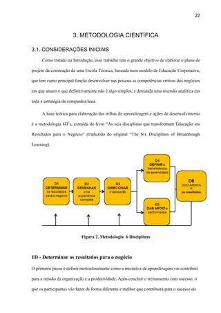 22
3. METODOLOGIA CIENTÍFICA
3.1. CONSIDERAÇÕES INICIAIS
Como tratado na Introdução, esse trabalho tem o grande objetivo de elaborar o plano de
projeto da construção de uma Escola Técnica, baseada num modelo de Educação Corporativa,
que tem como principal função desenvolver nas pessoas as competências críticas dos negócios
em que atuam o que definitivamente não é algo simples, e demanda uma imersão analítica em
toda a estratégia da companhia/área.
A base teórica para elaboração das trilhas de aprendizagem e ações de desenvolvimento
é a metodologia 6D´s, extraída do livro “As seis disciplinas que transformam Educação em
Resultados para o Negócio” (traduzido do original “The Six Disciplines of Breakthough
Learning).
Figura 2. Metodologia 6 Disciplinas
1D - Determinar os resultados para o negócio
O primeiro passo é definir meticulosamente como a iniciativa de aprendizagem vai contribuir
para a missão da organização e a produtividade. Após concluir o treinamento com sucesso, o
que os participantes vão fazer de forma diferente e melhor que contribuirá para o sucesso do
D6
DOCUMENTA
R
os resultados
 