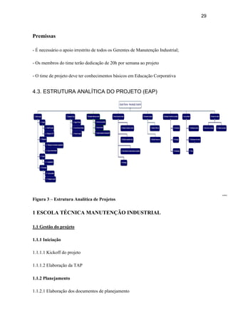 29
Premissas
- É necessário o apoio irrestrito de todos os Gerentes de Manutenção Industrial;
- Os membros do time terão dedicação de 20h por semana ao projeto
- O time de projeto deve ter conhecimentos básicos em Educação Corporativa
4.3. ESTRUTURA ANALÍTICA DO PROJETO (EAP)
Figura 3 – Estrutura Analítica de Projetos
1 ESCOLA TÉCNICA MANUTENÇÃO INDUSTRIAL
1.1 Gestão do projeto
1.1.1 Iniciação
1.1.1.1 Kickoff do projeto
1.1.1.2 Elaboração da TAP
1.1.2 Planejamento
1.1.2.1 Elaboração dos documentos de planejamento
 