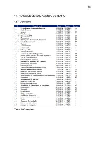 33
4.5. PLANO DE GERENCIAMENTO DE TEMPO
4.5.1. Cronograma
Tabela 1 - Cronograma
 