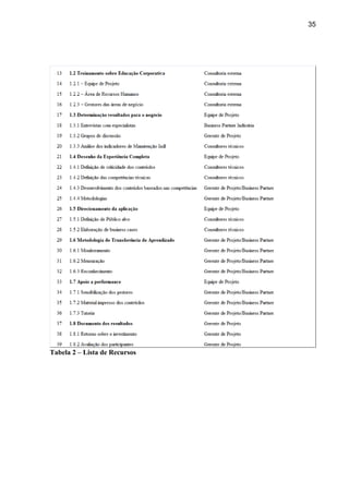 35
Tabela 2 – Lista de Recursos
 