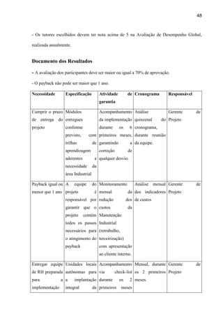 48
- Os tutores escolhidos devem ter nota acima de 5 na Avaliação de Desempenho Global,
realizada anualmente.
Documento dos Resultados
- A avaliação dos participantes deve ser maior ou igual a 70% de aprovação.
- O payback não pode ser maior que 1 ano.
Necessidade Especificação Atividade de
garantia
Cronograma Responsável
Cumprir o prazo
de entrega do
projeto
Módulos
entregues
conforme
previsto, com
trilhas de
aprendizagem
aderentes a
necessidade da
área Industrial
Acompanhamento
da implementação
durante os 6
primeiros meses,
garantindo a
correção de
qualquer desvio.
Análise
quinzenal do
cronograma,
durante reunião
da equipe.
Gerente de
Projeto
Payback igual ou
menor que 1 ano
A equipe do
projeto é
responsável por
garantir que o
projeto contém
todos os passos
necessários para
o atingimento do
payback
Monitoramento
mensal da
redução dos
custos da
Manutenção
Industrial
(retrabalho,
terceirização)
com apresentação
ao cliente interno.
Análise mensal
dos indicadores
de custos
Gerente de
Projeto
Entregar equipe
de RH preparada
para a
implementação
Unidades locais
autônomas para
a implantação
integral da
Acompanhamento
via check-list
durante os 2
primeiros meses
Mensal, durante
os 2 primeiros
meses.
Gerente de
Projeto
 