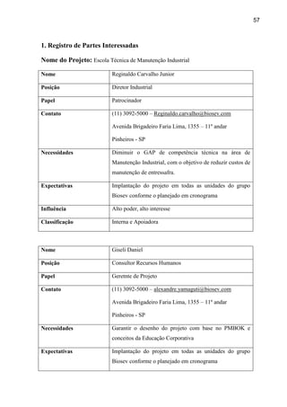57
1. Registro de Partes Interessadas
Nome do Projeto: Escola Técnica de Manutenção Industrial
Nome Reginaldo Carvalho Junior
Posição Diretor Industrial
Papel Patrocinador
Contato (11) 3092-5000 – Reginaldo.carvalho@biosev.com
Avenida Brigadeiro Faria Lima, 1355 – 11º andar
Pinheiros - SP
Necessidades Diminuir o GAP de competência técnica na área de
Manutenção Industrial, com o objetivo de reduzir custos de
manutenção de entressafra.
Expectativas Implantação do projeto em todas as unidades do grupo
Biosev conforme o planejado em cronograma
Influência Alto poder, alto interesse
Classificação Interna e Apoiadora
Nome Giseli Daniel
Posição Consultor Recursos Humanos
Papel Geretnte de Projeto
Contato (11) 3092-5000 – alexandre.yamaguti@biosev.com
Avenida Brigadeiro Faria Lima, 1355 – 11º andar
Pinheiros - SP
Necessidades Garantir o desenho do projeto com base no PMBOK e
conceitos da Educação Corporativa
Expectativas Implantação do projeto em todas as unidades do grupo
Biosev conforme o planejado em cronograma
 