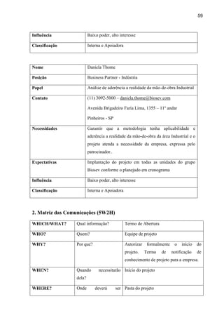 59
Influência Baixo poder, alto interesse
Classificação Interna e Apoiadora
Nome Daniela Thome
Posição Business Partner - Indústria
Papel Análise de aderência a realidade da mão-de-obra Industrial
Contato (11) 3092-5000 – daniela.thome@biosev.com
Avenida Brigadeiro Faria Lima, 1355 – 11º andar
Pinheiros - SP
Necessidades Garantir que a metodologia tenha aplicabilidade e
aderência a realidade da mão-de-obra da área Industrial e o
projeto atenda a necessidade da empresa, expressa pelo
patrocinador..
Expectativas Implantação do projeto em todas as unidades do grupo
Biosev conforme o planejado em cronograma
Influência Baixo poder, alto interesse
Classificação Interna e Apoiadora
2. Matriz das Comunicações (5W2H)
WHICH/WHAT? Qual informação? Termo de Abertura
WHO? Quem? Equipe de projeto
WHY? Por que? Autorizar formalmente o início do
projeto. Termo de notificação de
conhecimento de projeto para a empresa.
WHEN? Quando necessitarão
dela?
Início do projeto
WHERE? Onde deverá ser Pasta do projeto
 
