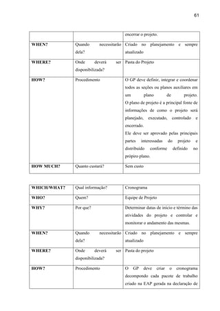 61
encerrar o projeto.
WHEN? Quando necessitarão
dela?
Criado no planejamento e sempre
atualizado
WHERE? Onde deverá ser
disponibilizada?
Pasta do Projeto
HOW? Procedimento O GP deve definir, integrar e coordenar
todos as seções ou planos auxiliares em
um plano de projeto.
O plano de projeto é a principal fonte de
informações de como o projeto será
planejado, executado, controlado e
encerrado.
Ele deve ser aprovado pelas principais
partes interessadas do projeto e
distribuído conforme definido no
própiro plano.
HOW MUCH? Quanto custará? Sem custo
WHICH/WHAT? Qual informação? Cronograma
WHO? Quem? Equipe de Projeto
WHY? Por que? Determinar datas de início e término das
atividades do projeto e controlar e
monitorar o andamento das mesmas.
WHEN? Quando necessitarão
dela?
Criado no planejamento e sempre
atualizado
WHERE? Onde deverá ser
disponibilizada?
Pasta do projeto
HOW? Procedimento O GP deve criar o cronograma
decompondo cada pacote de trabalho
criado na EAP gerada na declaração de
 