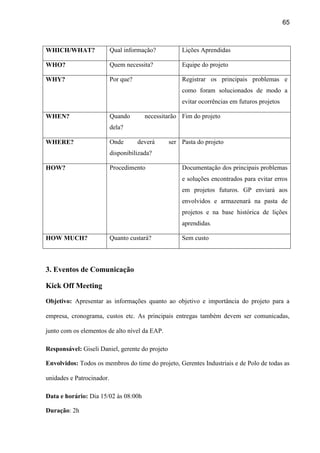 65
WHICH/WHAT? Qual informação? Lições Aprendidas
WHO? Quem necessita? Equipe do projeto
WHY? Por que? Registrar os principais problemas e
como foram solucionados de modo a
evitar ocorrências em futuros projetos
WHEN? Quando necessitarão
dela?
Fim do projeto
WHERE? Onde deverá ser
disponibilizada?
Pasta do projeto
HOW? Procedimento Documentação dos principais problemas
e soluções encontrados para evitar erros
em projetos futuros. GP enviará aos
envolvidos e armazenará na pasta de
projetos e na base histórica de lições
aprendidas.
HOW MUCH? Quanto custará? Sem custo
3. Eventos de Comunicação
Kick Off Meeting
Objetivo: Apresentar as informações quanto ao objetivo e importância do projeto para a
empresa, cronograma, custos etc. As principais entregas também devem ser comunicadas,
junto com os elementos de alto nível da EAP.
Responsável: Giseli Daniel, gerente do projeto
Envolvidos: Todos os membros do time do projeto, Gerentes Industriais e de Polo de todas as
unidades e Patrocinador.
Data e horário: Dia 15/02 às 08:00h
Duração: 2h
 