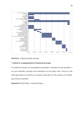70
FIGURA 8 – Modelo do Gráfico de Gantt
3. Modelo de Acompanhamento de Orçamento do projeto
O orçamento do projeto será acompanhado apresentando o orçamento de cada atividade e o
seu custo atualizado, resumindo essas informações em uma tabela, onde o status em verde
indica gasto abaixo do orçamento, em amarelo, indica gasto do valor orçado e em vermelho,
gasto acima do orçamento.
Responsável: Giseli Daniel – Gerente de Projeto
 