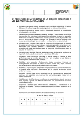 primer y segundo criterio para
                                                                      el estudio de graficas, en
                                                                      ejercicios escritos, orales y
                                                                      talleres.




5.1 RESULTADOS DE APRENDIZAJE DE LA CARRERA ESPECÍFICOS A
LOS QUE APUNTA LA MATERIA (ABET).


    a. Capacidad de realizar análisis, síntesis y aplicación de las matemáticas y ciencias
       básicas en la solución de problemas de ingeniería en sistemas informáticos.
    b. Capacidad de planificar, diseñar, conducir e interpretar resultados de experimentos
       orientados a la informática.
    c.   La capacidad de diseñar sistemas, procesos, modelos y componentes informáticos
         que cumplan los estándares nacionales o internacionales, tomando en cuenta las
         limitaciones económicas, ambientales, sociales, políticas, de salud y seguridad del
         entorno, y cumpliendo satisfactoriamente con las especificaciones y restricciones
         existentes o indicadas por los interesados o por los criterios de sostenibilidad.
    d. Capacidad para funcionar como parte de          un equipo de profesionales de distintas
       áreas del conocimiento, demostrando una         efectiva cooperación, comunicación, con
       habilidades para resolver conflictos y           contribuyendo proactivamente en la
       propuesta de líneas estratégicas desde          el punto de vista informático, para la
       solución de problemas.
    e. Capacidad para identificar, formular, evaluar y resolver técnicamente problemas de
       ingeniería planteados de acuerdo a las necesidades del medio.
    f.   Capacidad para comprender, reconocer y aplicar valores y códigos de ética
         profesional, que le permitan desenvolverse sin perjudicar a sus clientes y
         contribuyendo al desarrollo de la sociedad.
    g. Habilidad para presentar efectivamente, ideas, proyectos, informes de
       investigaciones, documentos de trabajo de manera escrita, oral y digital, utilizando
       las herramientas de las nuevas tecnologías de la información.
    h. Habilidad y capacidad para comprender el impacto de las soluciones informáticas a
       la realidad local, nacional e internacional en un contexto económico global,
       ambiental y social.
    i.   Habilidad y aptitud para ser un profesional con el compromiso del aprendizaje
         continuo, con capacidad para reconocer las oportunidades para mejorar en su
         campo profesional.
    j.   Habilidad para identificar temas y problemas de actualidad con respecto al entorno
         local, regional y global, con el fin de relacionarlos con propuestas de soluciones
         creativas y eficientes.
    k.   Capacidad y destreza para utilizar técnicas, habilidades y herramientas en el
         desarrollo de software y hardware para implementar soluciones a problemas de su
         profesión.


         Contribución de la materia a los resultados de aprendizaje de la carrera:
                                        A: Alta M: Medio B: Baja

           a     b     c     d      e       f      g       h      i     j        k

           A                                      M                              B



                                                                                                       11
 
