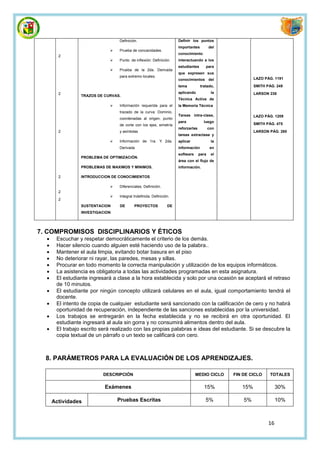 Definición.                        Definir los puntos
                                                                     importantes          del
                                 Prueba de concavidades.
                                                                     conocimiento
        2
                                 Punto de inflexión: Definición.    interactuando a los
                                                                     estudiantes      para
                                 Prueba de la 2da. Derivada
                                                                     que expresen sus
                                  para extremo locales.
                                                                     conocimientos del                   LAZO PÁG. 1191

                                                                     tema          tratado,              SMITH PÁG. 249

        2                                                            aplicando             la            LARSON 236
                 TRAZOS DE CURVAS.
                                                                     Técnica Activa de
                                 Información requerida para el      la Memoria Técnica
                                  trazado de la curva: Dominio,
                                                                     Tareas intra-clase,                 LAZO PÁG. 1209
                                  coordenadas al origen, punto
                                                                     para            luego
                                  de corte con los ejes, simetría                                        SMITH PÁG. 475
                                                                     reforzarlas          con
        2                         y asíntotas                                                            LARSON PÁG. 280
                                                                     tareas extractase y
                                 Información de 1ra. Y 2da.         aplicar               la
                                  Derivada                           información           en
                                                                     software      para    el
                 PROBLEMA DE OPTIMIZACIÓN.
                                                                     área con el flujo de
                 PROBLEMAS DE MAXIMOS Y MINIMOS.                     información.

        2        INTRODUCCION DE CONOCIMIENTOS

                                 Diferenciales. Definición.
        2
                                 Integral Indefinida. Definición.
        2
                 SUSTENTACION     DE       PROYECTOS            DE
                 INVESTIGACION




7. COMPROMISOS DISCIPLINARIOS Y ÉTICOS
      Escuchar y respetar democráticamente el criterio de los demás.
      Hacer silencio cuando alguien esté haciendo uso de la palabra..
      Mantener el aula limpia, evitando botar basura en el piso
      No deteriorar ni rayar, las paredes, mesas y sillas.
      Procurar en todo momento la correcta manipulación y utilización de los equipos informáticos.
      La asistencia es obligatoria a todas las actividades programadas en esta asignatura.
      El estudiante ingresará a clase a la hora establecida y solo por una ocasión se aceptará el retraso
       de 10 minutos.
      El estudiante por ningún concepto utilizará celulares en el aula, igual comportamiento tendrá el
       docente.
      El intento de copia de cualquier estudiante será sancionado con la calificación de cero y no habrá
       oportunidad de recuperación, independiente de las sanciones establecidas por la universidad.
      Los trabajos se entregarán en la fecha establecida y no se recibirá en otra oportunidad. El
       estudiante ingresará al aula sin gorra y no consumirá alimentos dentro del aula.
      El trabajo escrito será realizado con las propias palabras e ideas del estudiante. Si se descubre la
       copia textual de un párrafo o un texto se calificará con cero.



  8. PARÁMETROS PARA LA EVALUACIÓN DE LOS APRENDIZAJES.

                          DESCRIPCIÓN                                           MEDIO CICLO     FIN DE CICLO    TOTALES

                           Exámenes                                                  15%           15%               30%

      Actividades                Pruebas Escritas                                     5%            5%               10%



                                                                                                                16
 