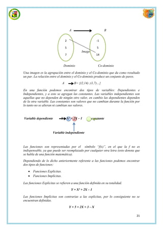 A                           B


                                   2                        -1

                                   5                        5
                                                Imagen
                                   7                        14


                               Dominio                       Co-dominio

Una imagen es la agrupación entre el dominio y el Co-dominio que da como resultado
un par. La relación entre el dominio y el Co-dominio produce un conjunto de pares.
                               A           B= {(2,14) ;(1,7)…}

En una función podemos encontrar dos tipos de variables: Dependientes e
Independientes, y a esto se agregan las constantes. Las variables independientes son
aquellas que no dependen de ningún otro valor, en cambio las dependientes dependen
de la otra variable. Las constantes son valores que no cambian durante la función por
lo tanto no se alteran ni cambian sus valores.


Variable dependiente         Y = X² + 2X – 1           constante



                       Variable independiente



Las funciones son representadas por el símbolo “f(x)”, en el que la f no es
indispensable, ya que puede ser reemplazado por cualquier otra letra (esto denota que
se habla de una función matemática).
Dependiendo de lo dicho anteriormente referente a las funciones podemos encontrar
dos tipos de funciones:

      Funciones Explicitas.
      Funciones Implícitas.

Las funciones Explicitas se refieren a una función definida en su totalidad.

                                        Y = X² + 2X – 1

Las funciones Implícitas son contrarias a las explicitas, por lo consiguiente no se
encuentran definidas.

                                       Y + 5 = 2X + 3 – X

                                                                                  21
 