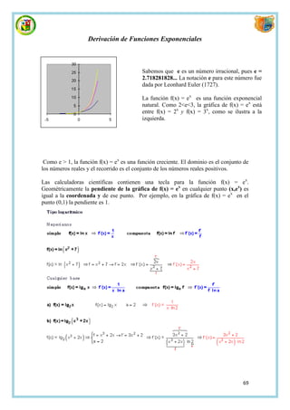 Derivación de Funciones Exponenciales



                                          Sabemos que e es un número irracional, pues e =
                                          2.718281828... La notación e para este número fue
                                          dada por Leonhard Euler (1727).

                                          La función f(x) = ex es una función exponencial
                                          natural. Como 2<e<3, la gráfica de f(x) = ex está
                                          entre f(x) = 2x y f(x) = 3x, como se ilustra a la
                                          izquierda.




 Como e > 1, la función f(x) = ex es una función creciente. El dominio es el conjunto de
los números reales y el recorrido es el conjunto de los números reales positivos.

Las calculadoras científicas contienen una tecla para la función f(x) = ex.
Geométricamente la pendiente de la gráfica de f(x) = ex en cualquier punto (x,ex) es
igual a la coordenada y de ese punto. Por ejemplo, en la gráfica de f(x) = ex en el
punto (0,1) la pendiente es 1.




                                                                                     69
 