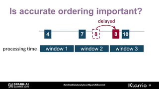Is accurate ordering important?
35#UnifiedDataAnalytics #SparkAISummit
4 7 10
window 1 window 2 window 3
88
 