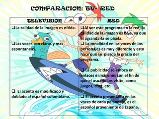 COMPARACION: TV- REDCOMPARACION: TV-RED