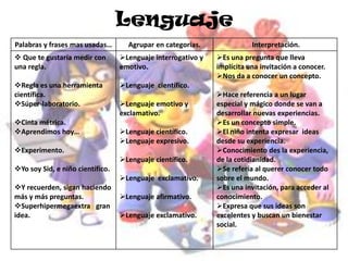 Formato del programa Sid, el niño científico  ( educativo)Este programa esta dirigido, a niños entre 3 y 7 años, se presenta en el canal discoverykids todos los días en las horas de la tarde.Es un programa infantil, de formato educativo moderno, el cual busca propiciar en el infante, preguntas sobre el área de ciencias, y al mismo tiempo buscar respuestas, por medio de actividades que incrementan la imaginación.  Los colores manejan una temática llamativa, los personajes parecen diseños realizados en plastilina. El programa se basa en las relaciones dentro del contexto escolar; siendo el aprendizaje una interacción de pares, donde la maestra participa como mediadora entre el conocimiento y los estudiantes.La historia se desarrolla entre el hogar y la escuela, siendo estos espacios amplios de conocimiento.