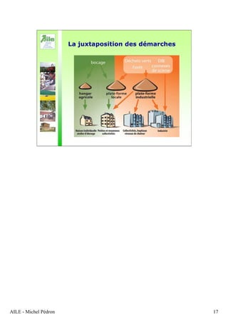 AILE - Michel Pédron 17
La juxtaposition des démarches
 
